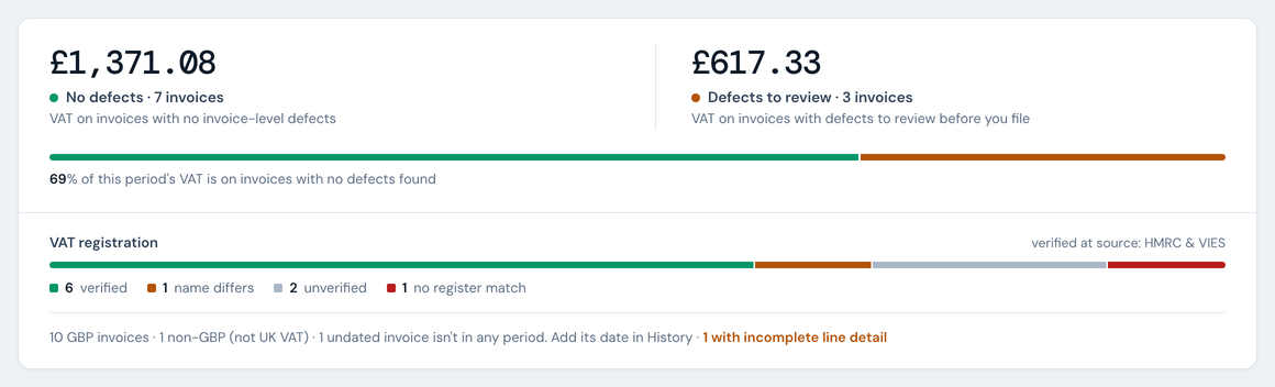 The VAT Invoice Check: the VAT on invoices with no defects found and on invoices with defects to review, and VAT registration coverage with unverified lookups counted on their own