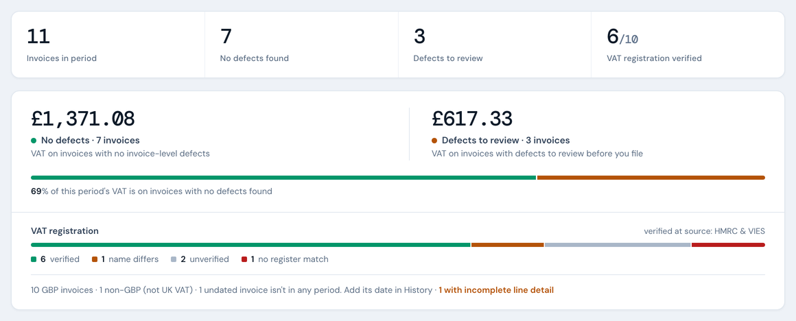 The VAT Invoice Check summary: 11 invoices in the period, 7 with no defects found and 3 with defects to review, the VAT on each pile, and VAT registration coverage with unverified lookups counted on their own