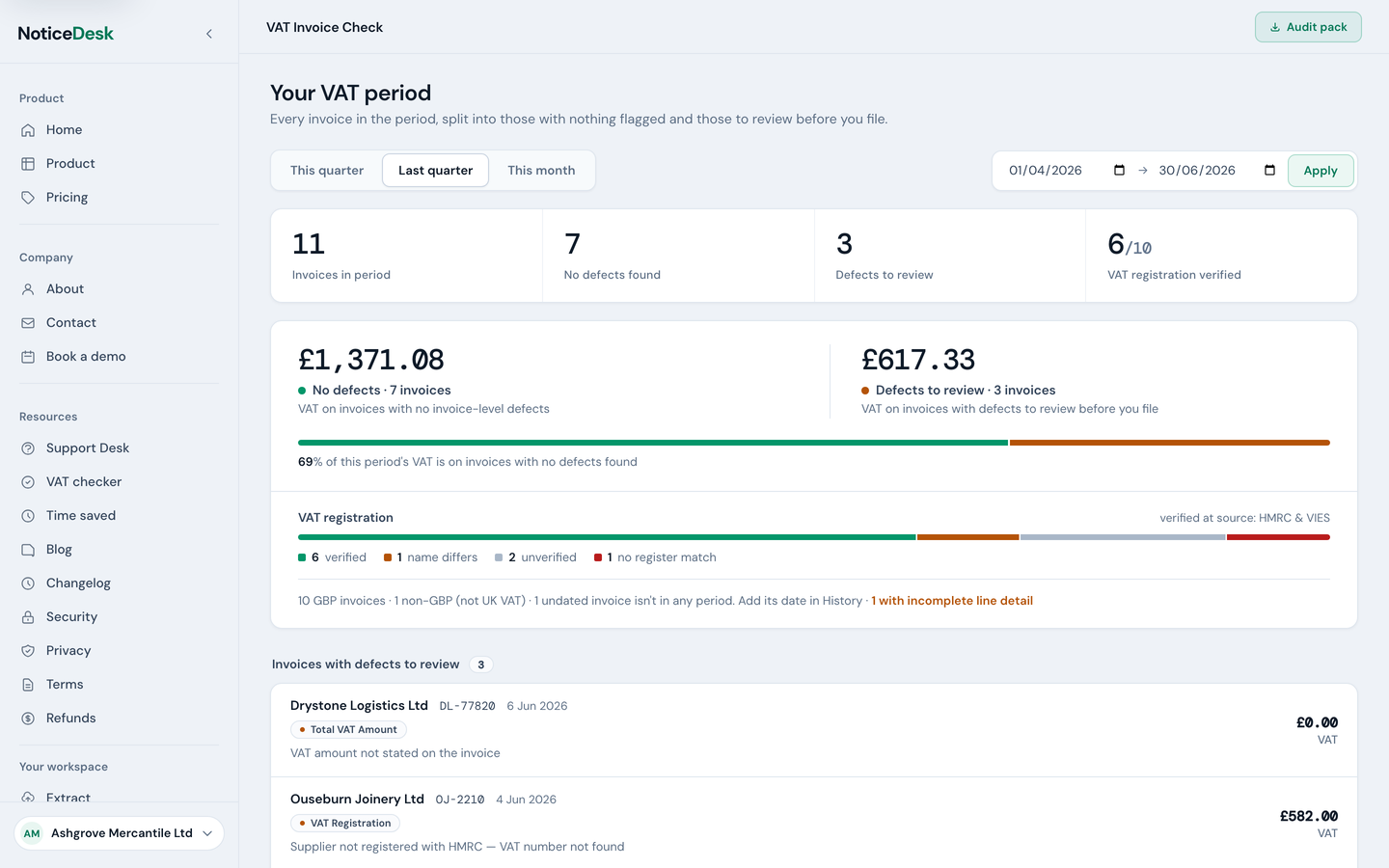 The VAT Invoice Check dashboard for last quarter: period tabs, metric cards, then one panel with the two VAT totals (£1,371.08 on 7 invoices with no defects found, £617.33 on 3 with defects to review), a bar showing 69% of the period's VAT is on invoices with no defects found, and the VAT registration coverage bar; the flagged-invoice list with defect chips sits below.