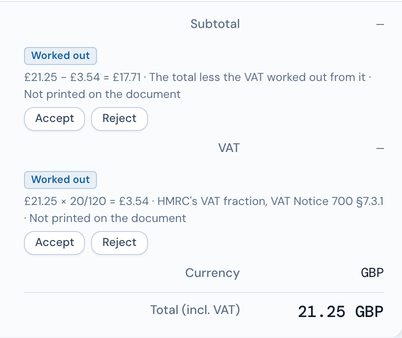 The totals of a caf&eacute; receipt that prints only its total. The net and the VAT are blank, each with a Worked out tag, its working, such as &pound;21.25 &times; 20/120 = &pound;3.54 by HMRC's VAT fraction, VAT Notice 700 &sect;7.3.1, and Accept and Reject buttons.